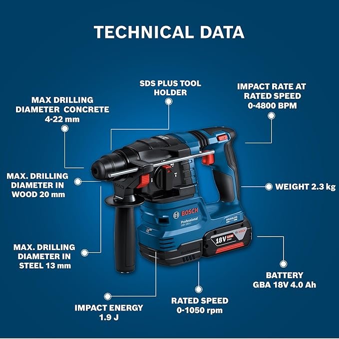 BOSCH GBH 185 Li Rotary Hammer - Image 2